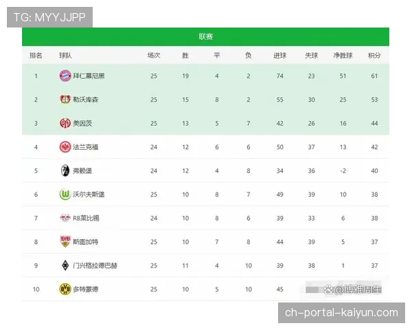 分析:为何本赛季德甲争冠格局如此开放? 分析:为何本赛季德甲争冠格局如此开放?