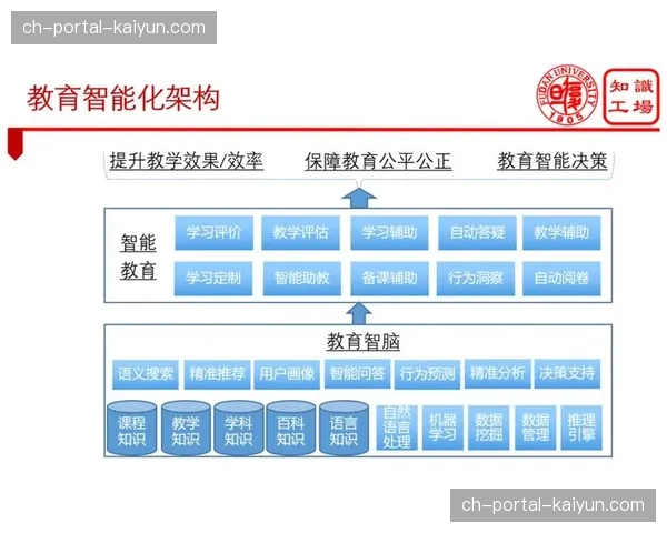 知识图谱技术优化信息组织 提升检索效率