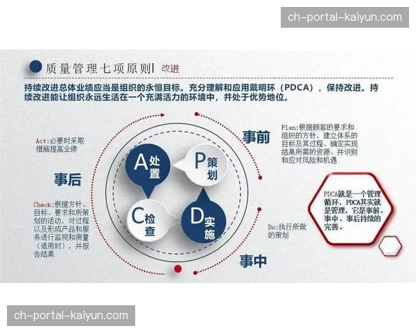 质量改进机制正从被动修复转向主动预防体系